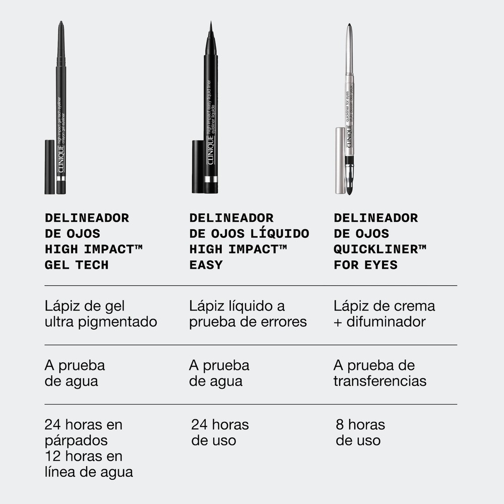 HIGH IMPACT GEL TECH EYELINER (DELINEADOR DE OJOS)